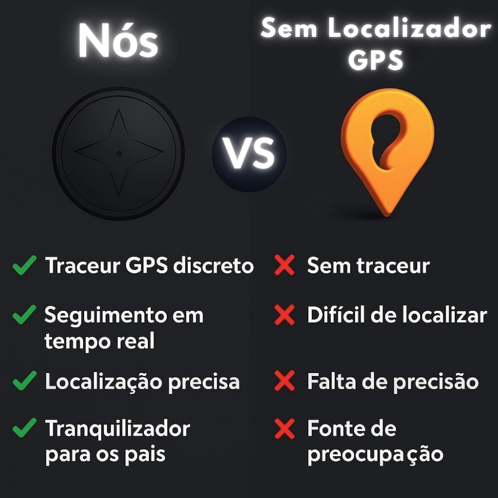 Localizador GPS
